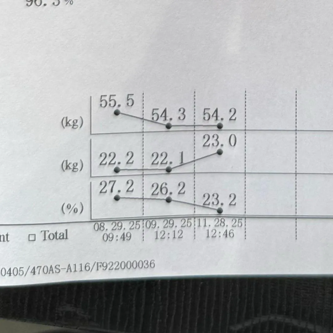 Vivian InBody data